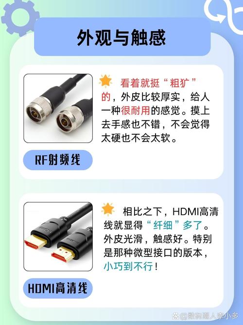 rf 射频和 hdmi 高清线的区别,你知道吗?