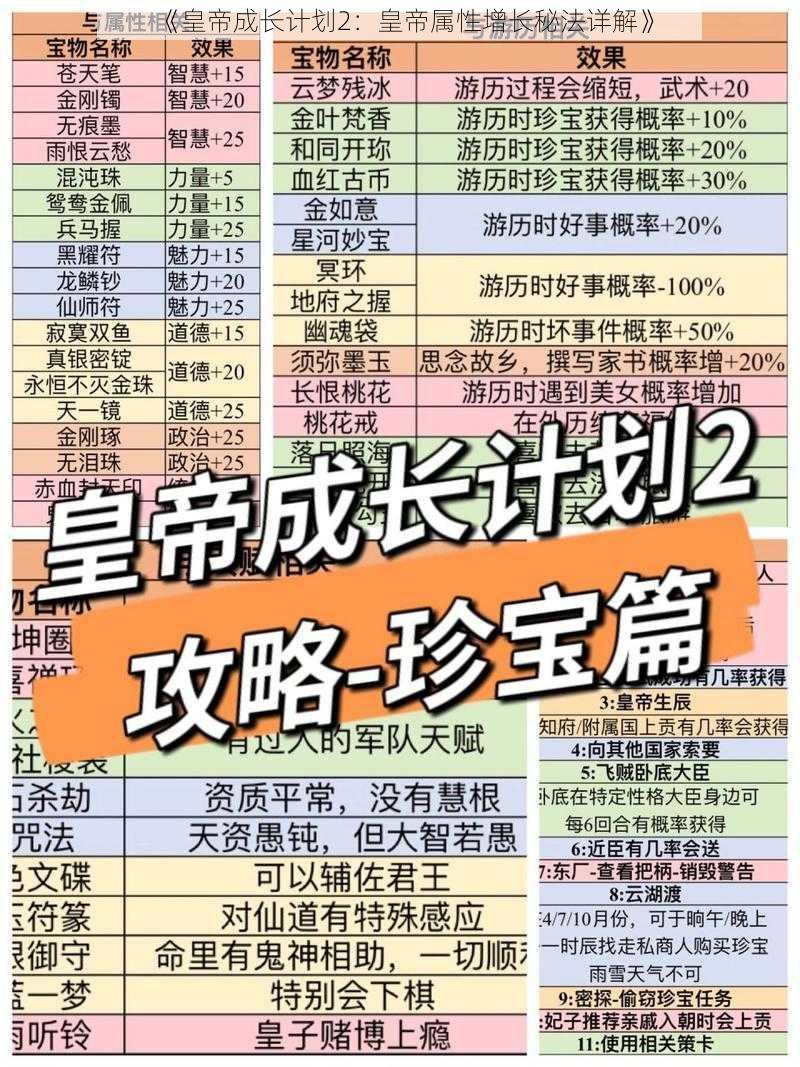 《皇帝成长计划2:皇帝属性增长秘法详解》