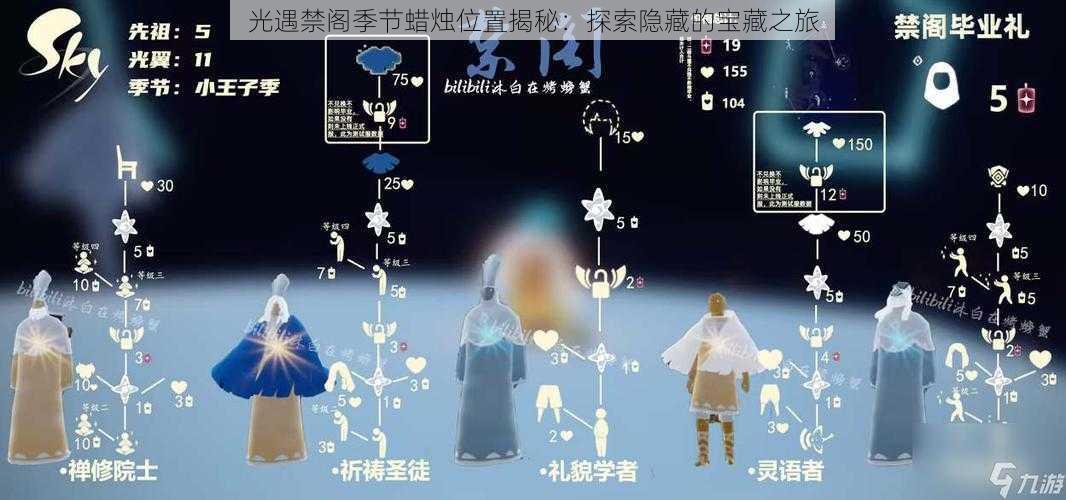 光遇禁阁季节蜡烛位置揭秘:探索隐藏的宝藏之旅
