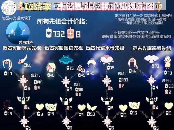 光遇破晓季正式上线日期揭秘:最新更新时间公布