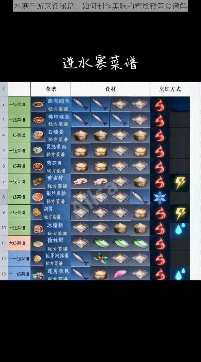 逆水寒手游烹饪秘籍:如何制作美味的糟烩鞭笋食谱解析