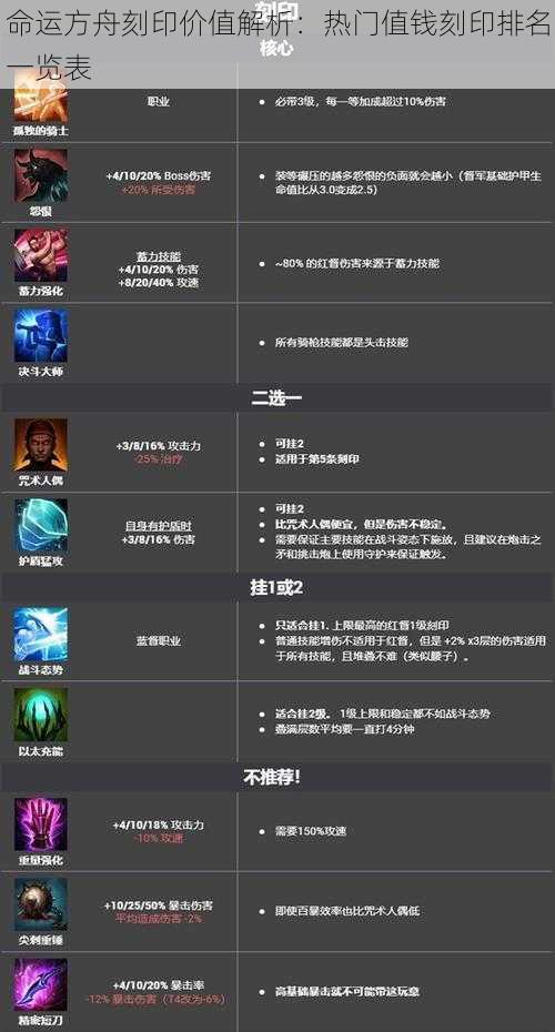 命运方舟刻印价值解析:热门值钱刻印排名一览表