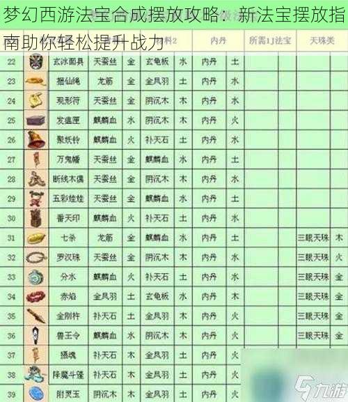 梦幻西游法宝合成摆放攻略:新法宝摆放指南助你轻松提升战力