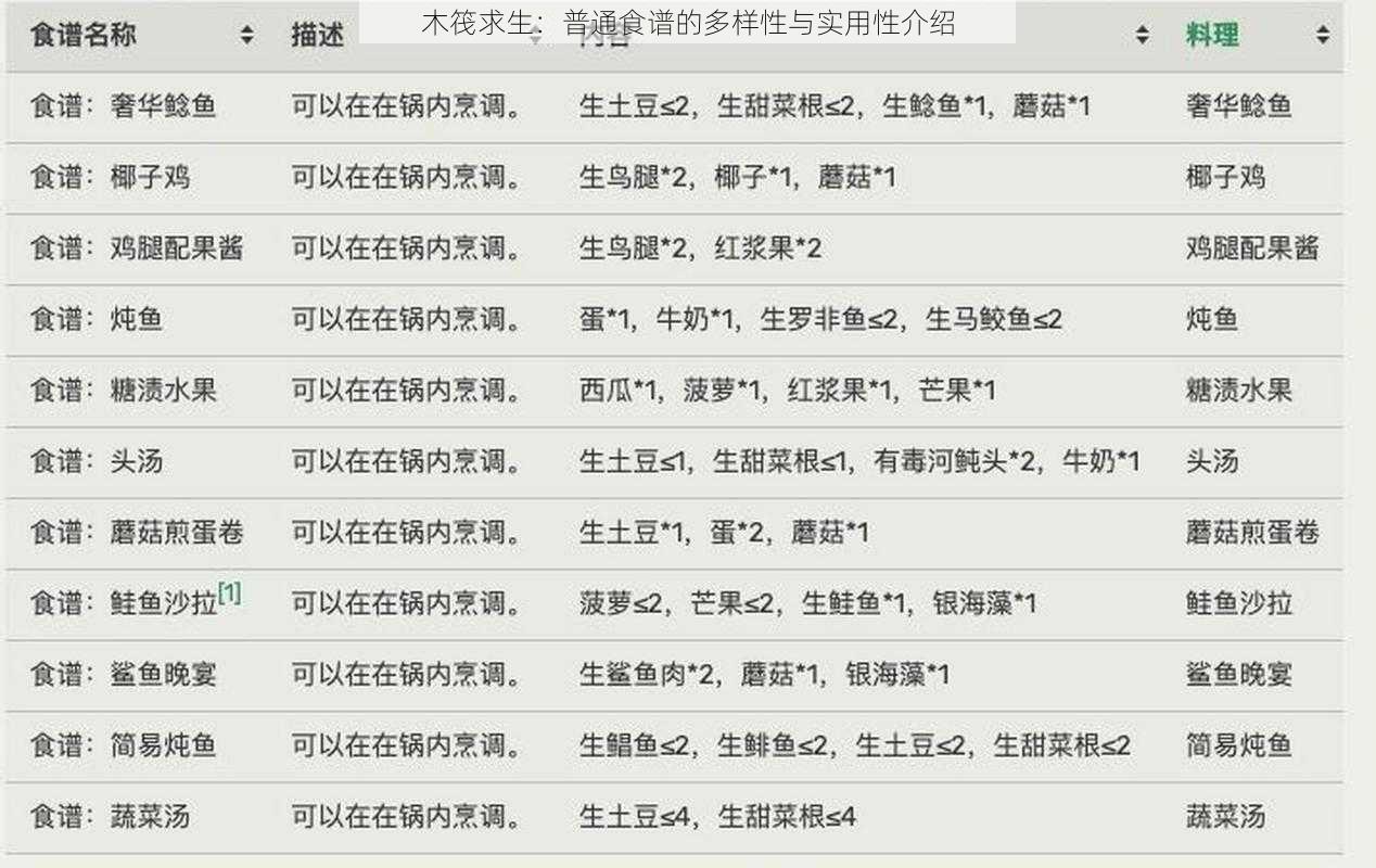 木筏求生:普通食谱的多样性与实用性介绍