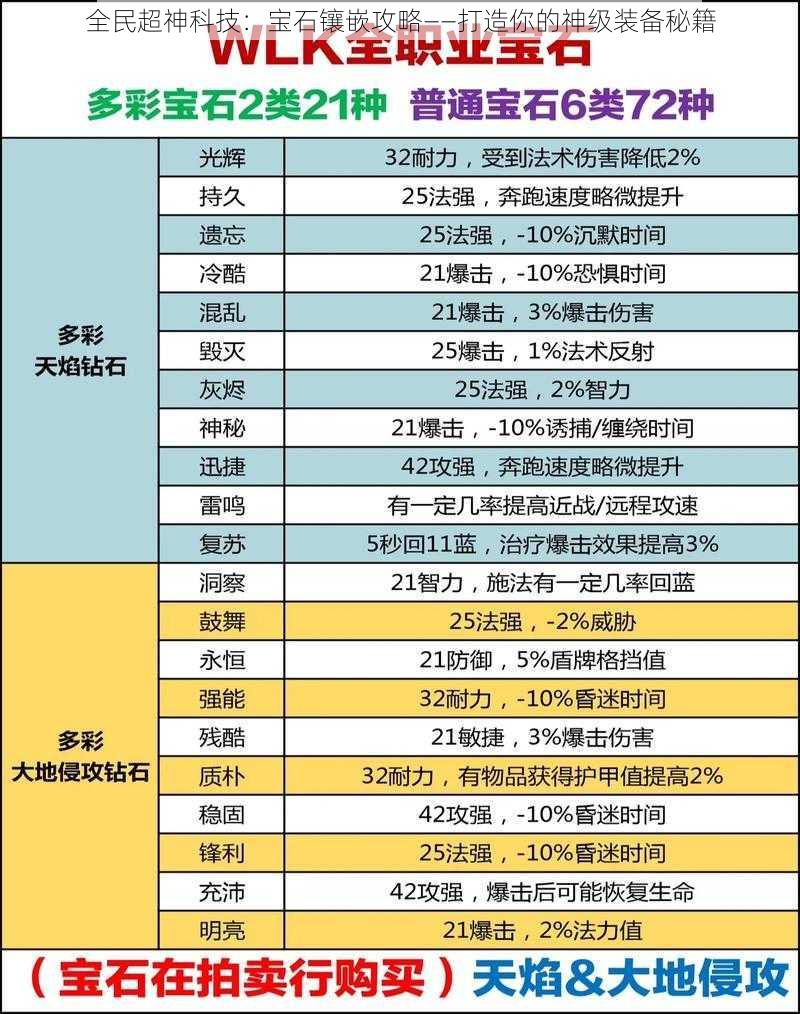 全民超神科技:宝石镶嵌攻略——打造你的神级装备秘籍