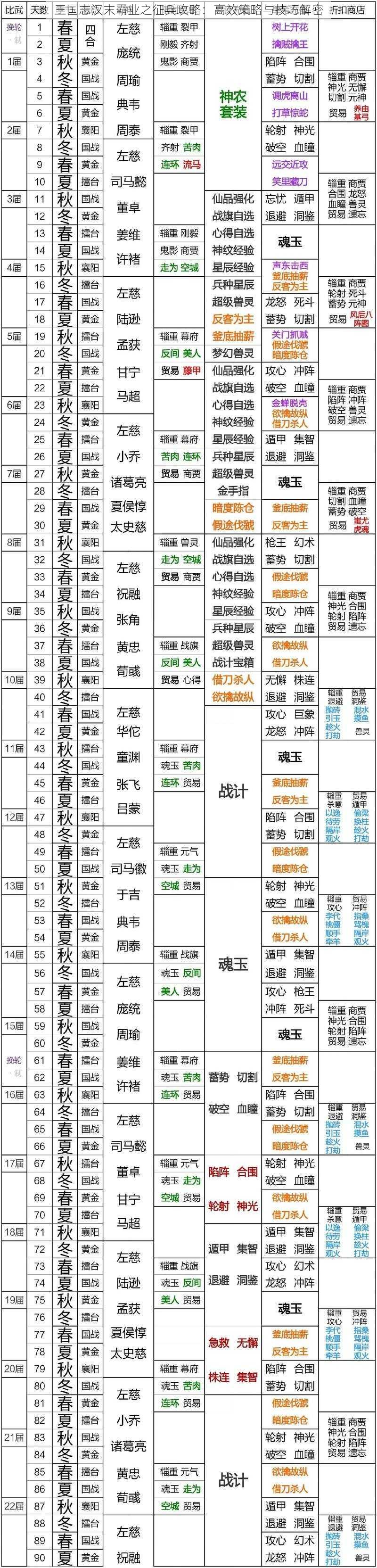 三国志汉末霸业之征兵攻略:高效策略与技巧解密