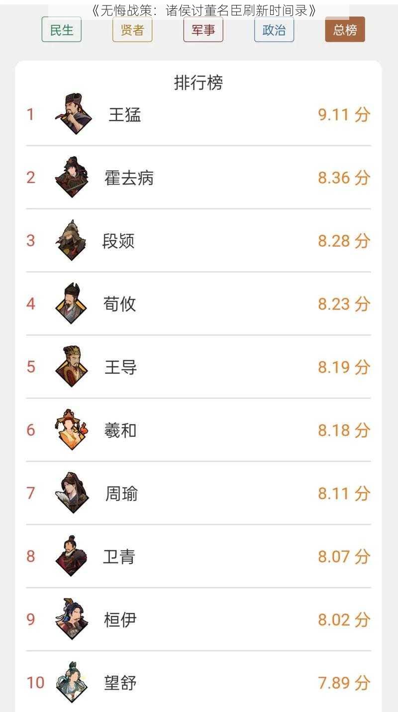 《无悔战策:诸侯讨董名臣刷新时间录》