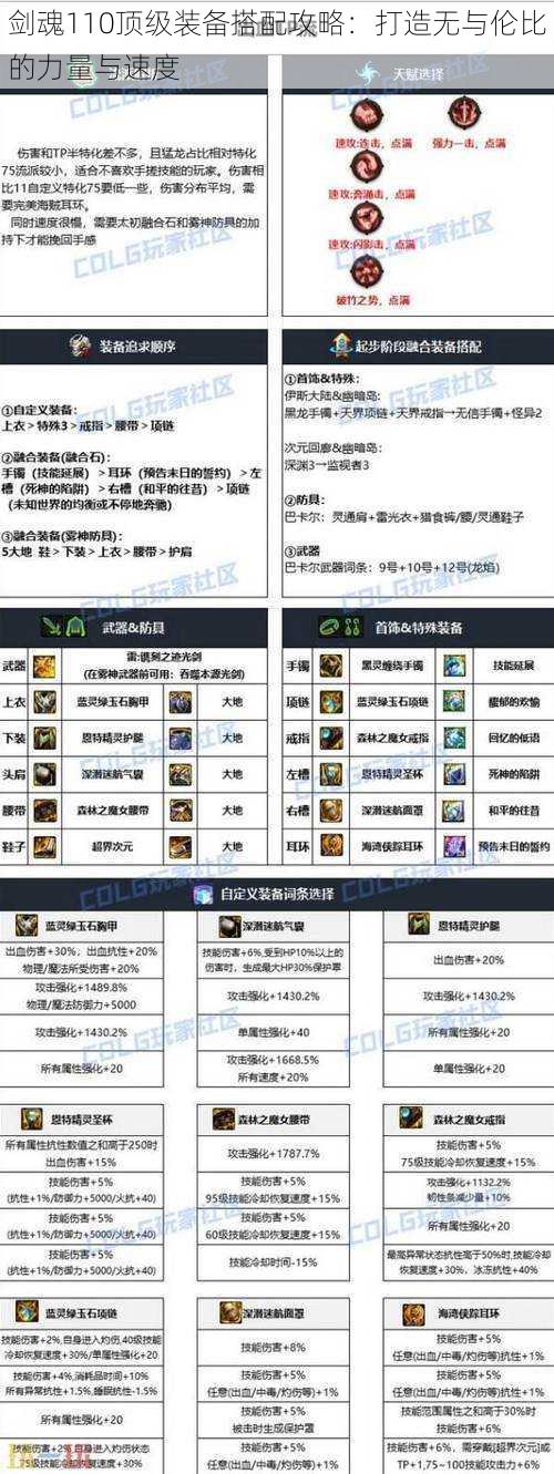 剑魂110顶级装备搭配攻略:打造无与伦比的力量与速度
