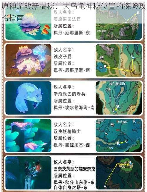 原神游戏新揭秘:大乌龟神秘位置的探险攻略指南