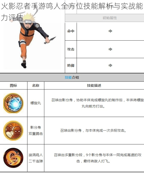 火影忍者手游鸣人全方位技能解析与实战能力评估
