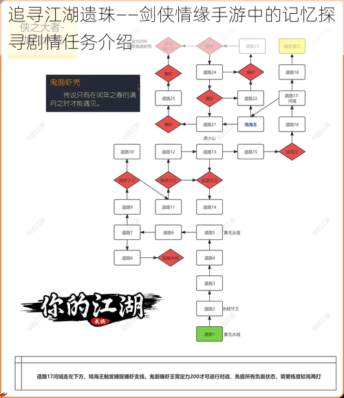 追寻江湖遗珠——剑侠情缘手游中的记忆探寻剧情任务介绍