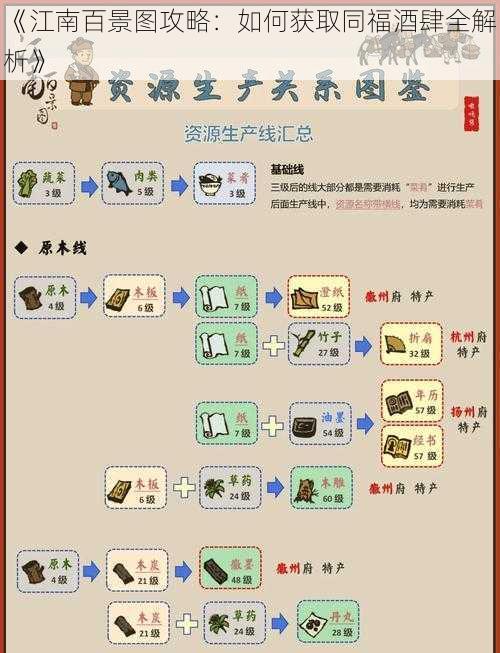 《江南百景图攻略:如何获取同福酒肆全解析》