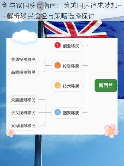 剑与家园移民指南:跨越国界追求梦想——解析移民途径与策略选择探讨