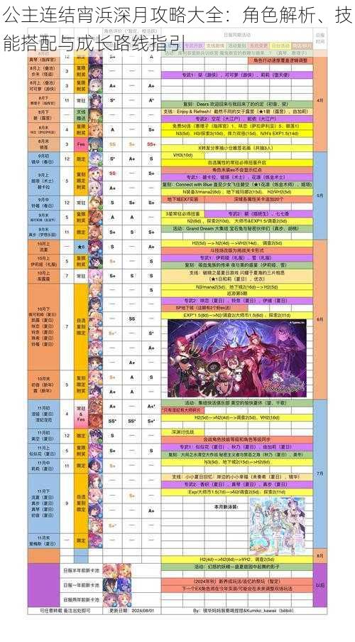 公主连结宵浜深月攻略大全:角色解析、技能搭配与成长路线指引