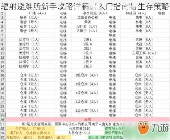 辐射避难所新手攻略详解:入门指南与生存策略