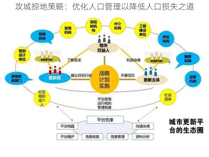 攻城掠地策略:优化人口管理以降低人口损失之道