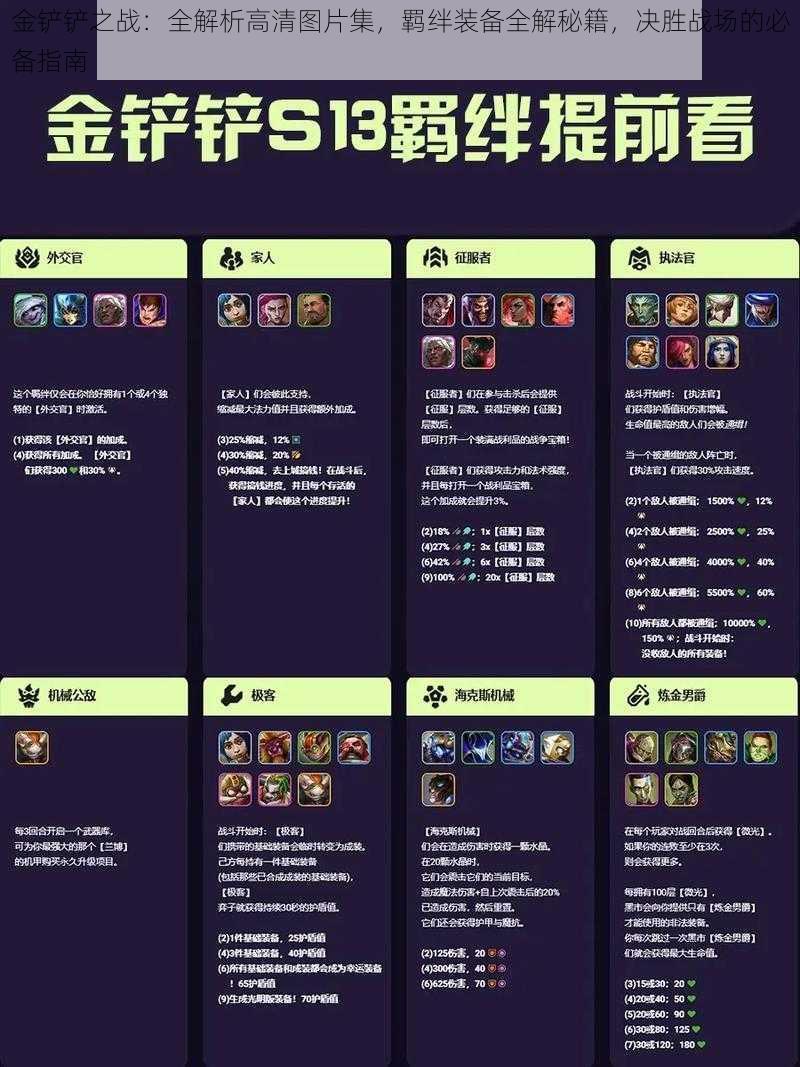 金铲铲之战:全解析高清图片集,羁绊装备全解秘籍,决胜战场的必备指南