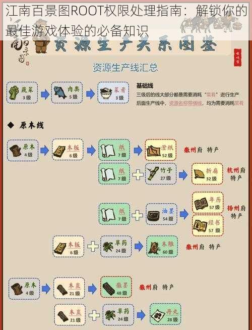 江南百景图ROOT权限处理指南:解锁你的最佳游戏体验的必备知识