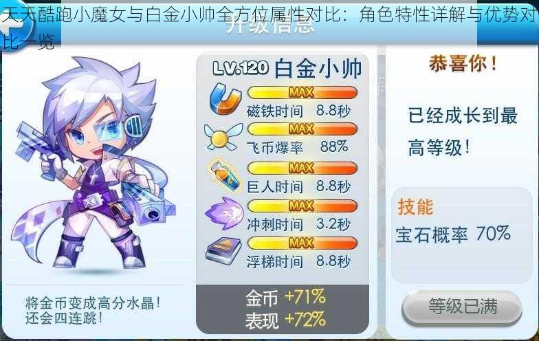 天天酷跑小魔女与白金小帅全方位属性对比:角色特性详解与优势对比一览