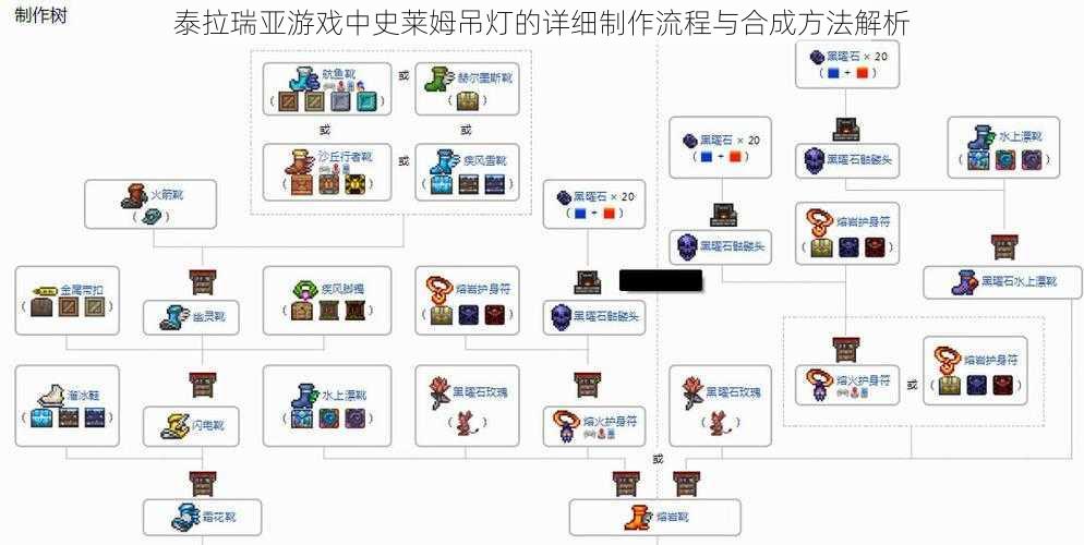 泰拉瑞亚游戏中史莱姆吊灯的详细制作流程与合成方法解析
