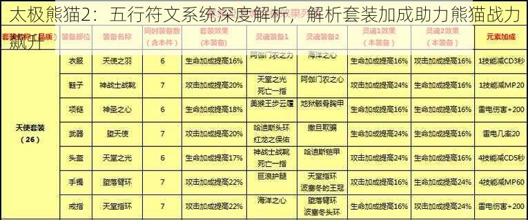 太极熊猫2:五行符文系统深度解析,解析套装加成助力熊猫战力飙升