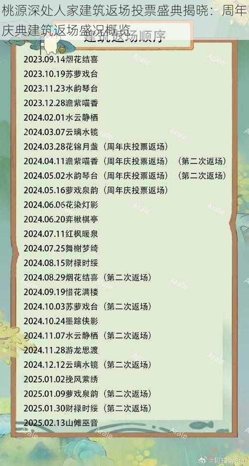 桃源深处人家建筑返场投票盛典揭晓:周年庆典建筑返场盛况概览