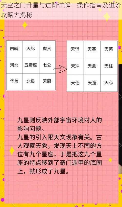 天空之门升星与进阶详解:操作指南及进阶攻略大揭秘