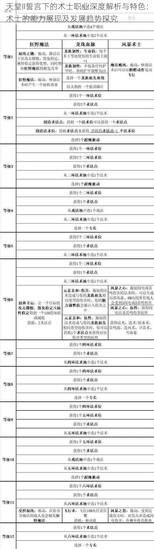 天堂II誓言下的术士职业深度解析与特色:术士的能力展现及发展趋势探究