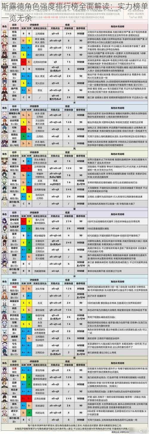 斯露德角色强度排行榜全面解读:实力榜单一览无余