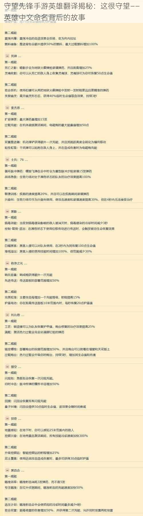 守望先锋手游英雄翻译揭秘:这很守望——英雄中文命名背后的故事