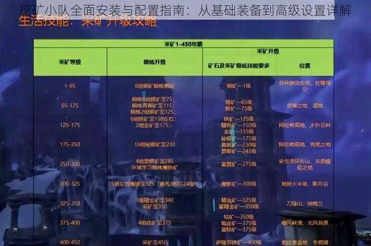 挖矿小队全面安装与配置指南:从基础装备到高级设置详解