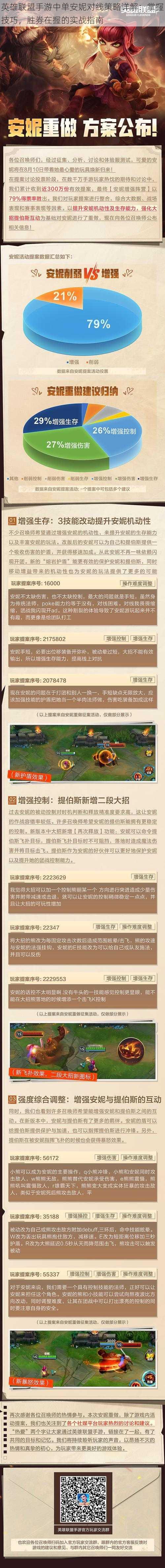 英雄联盟手游中单安妮对线策略详解:掌握技巧,胜券在握的实战指南