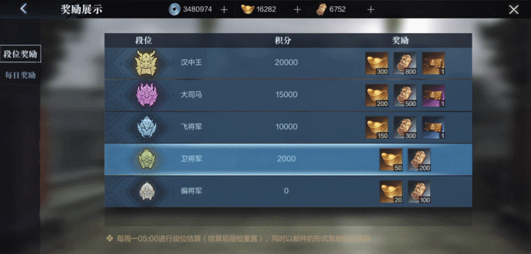 真三国无双霸武宴摘星玩法详解:策略与操作指南