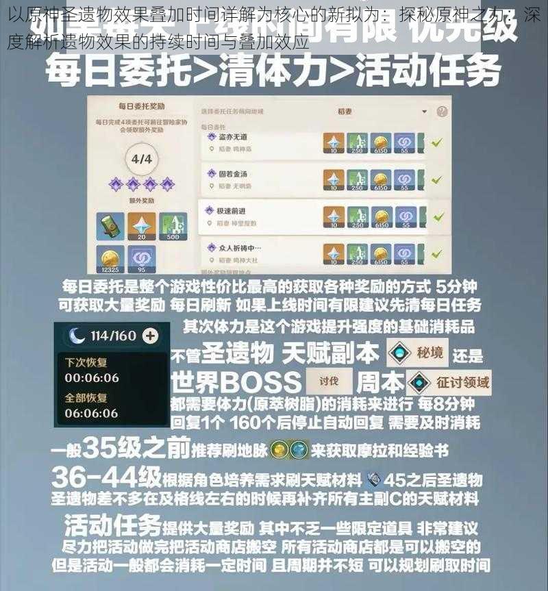 以原神圣遗物效果叠加时间详解为核心的新拟为:探秘原神之力:深度解析遗物效果的持续时间与叠加效应