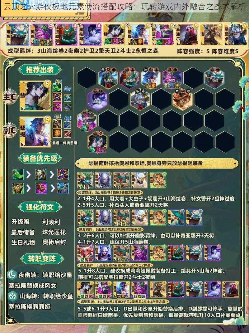云顶之弈游侠极地元素使流搭配攻略:玩转游戏内外融合之战术解析