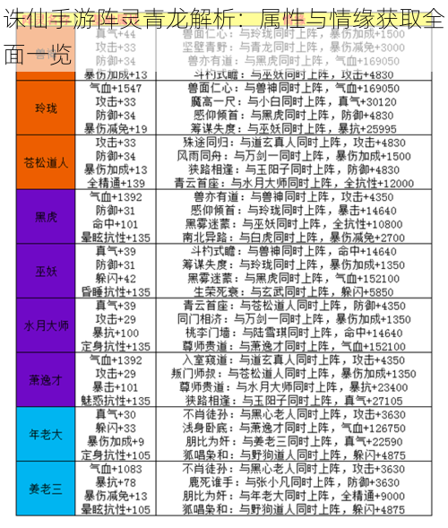 诛仙手游阵灵青龙解析:属性与情缘获取全面一览