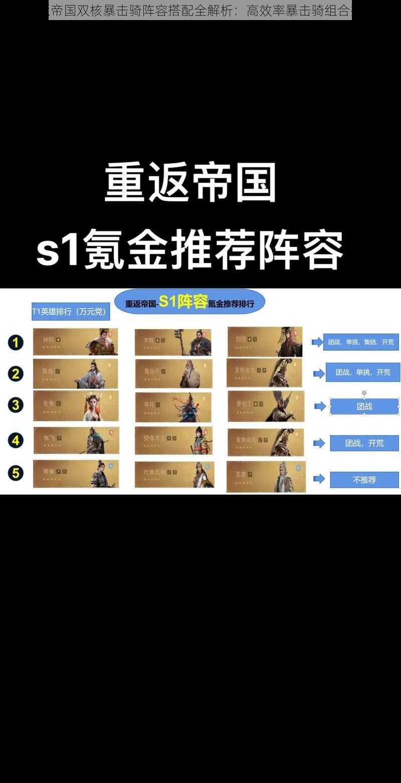 重返帝国双核暴击骑阵容搭配全解析:高效率暴击骑组合推荐