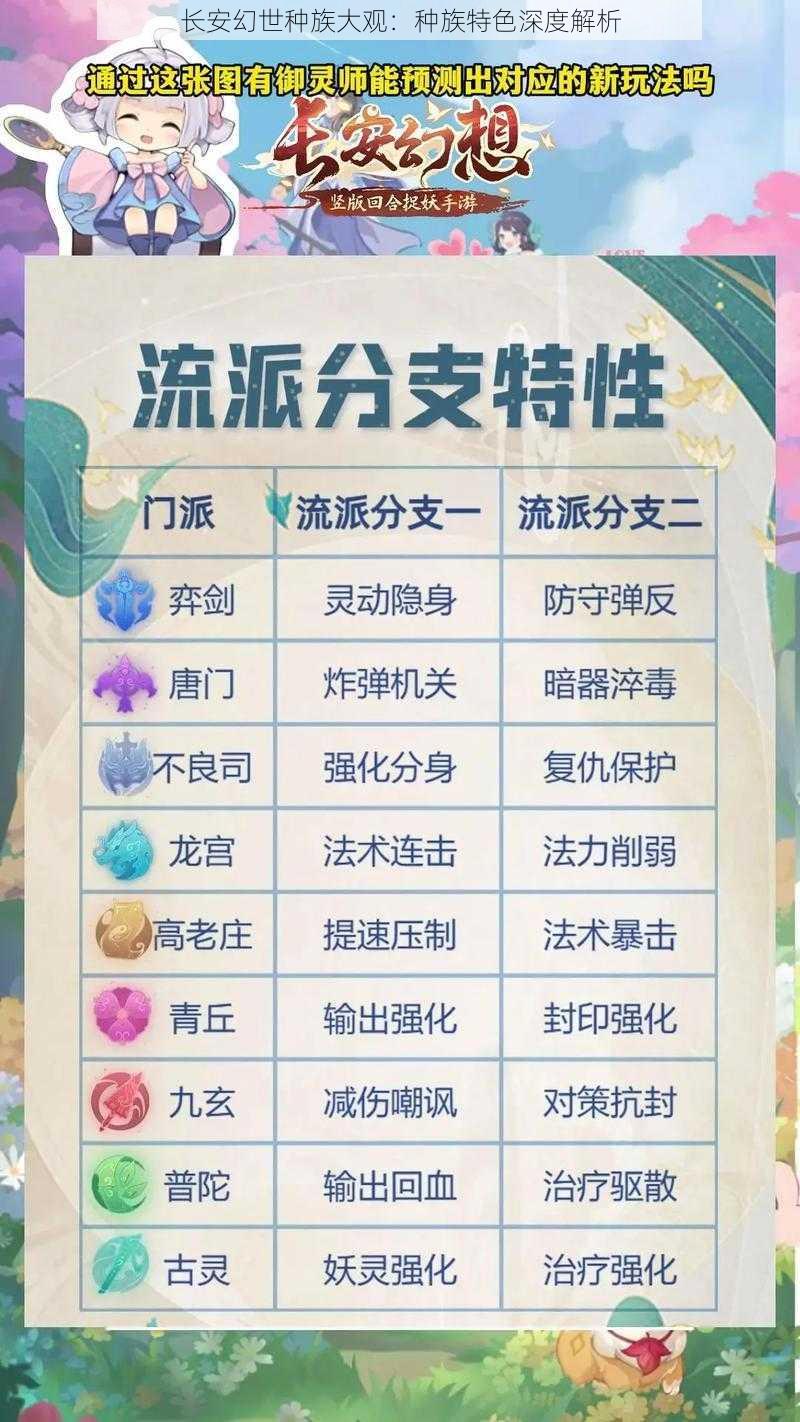 长安幻世种族大观:种族特色深度解析