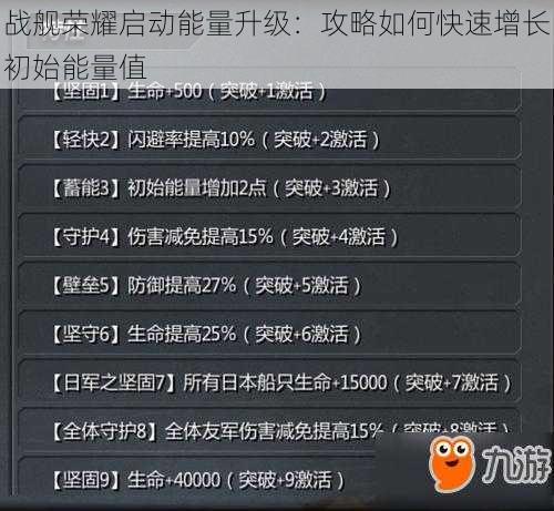 战舰荣耀启动能量升级:攻略如何快速增长初始能量值