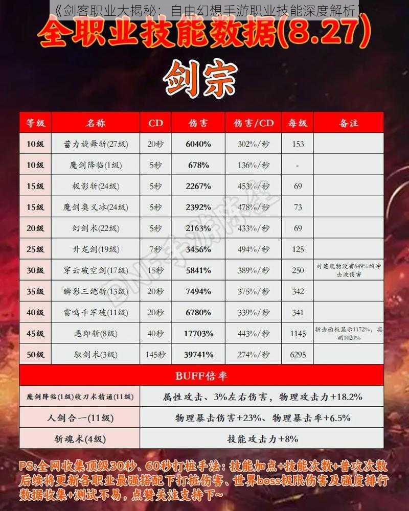 《剑客职业大揭秘:自由幻想手游职业技能深度解析》