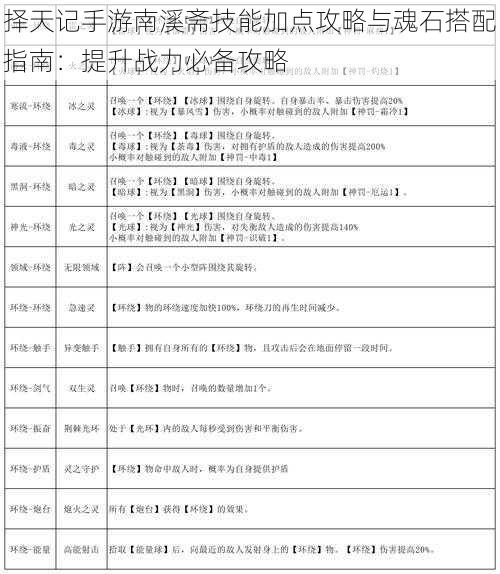 择天记手游南溪斋技能加点攻略与魂石搭配指南:提升战力必备攻略