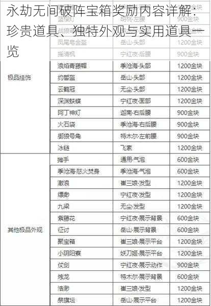 永劫无间破阵宝箱奖励内容详解:珍贵道具、独特外观与实用道具一览