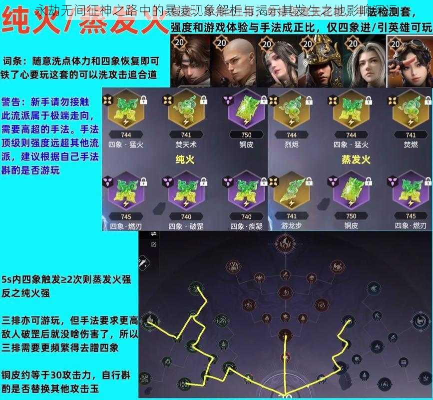 永劫无间征神之路中的暴凌现象解析与揭示其发生之地影响深远