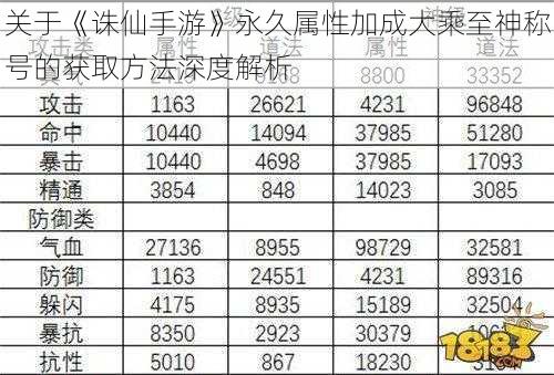 关于《诛仙手游》永久属性加成大乘至神称号的获取方法深度解析