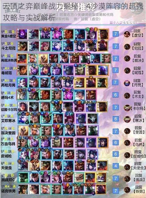 云顶之弈巅峰战力揭秘:4沙漠阵容的超强攻略与实战解析