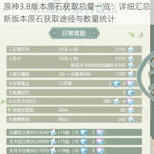原神3.8版本原石获取总量一览:详细汇总新版本原石获取途径与数量统计