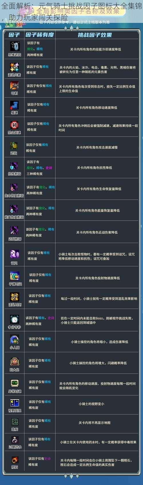 全面解析:元气骑士挑战因子图标大全集锦,助力玩家闯关探险